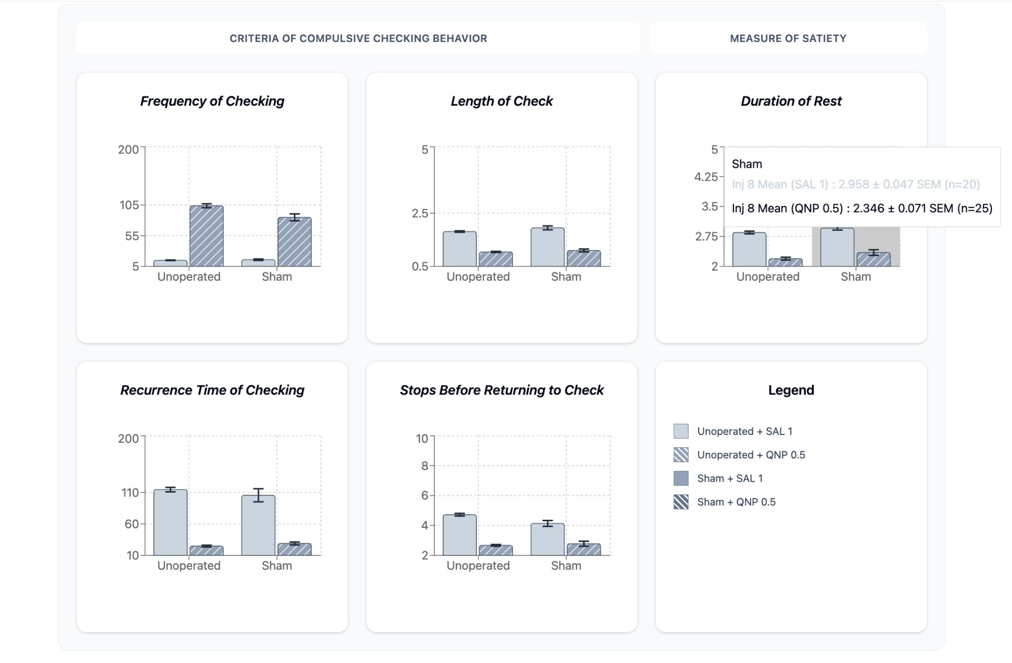InfraRAT dashboard comparing frequency, length, recurrence, and duration measures across experimental groups