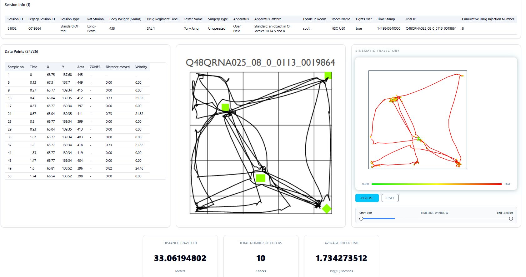InfraRAT analysis toolbox showing session metadata, tracked data points, a path image, an animated trajectory, and summary measures