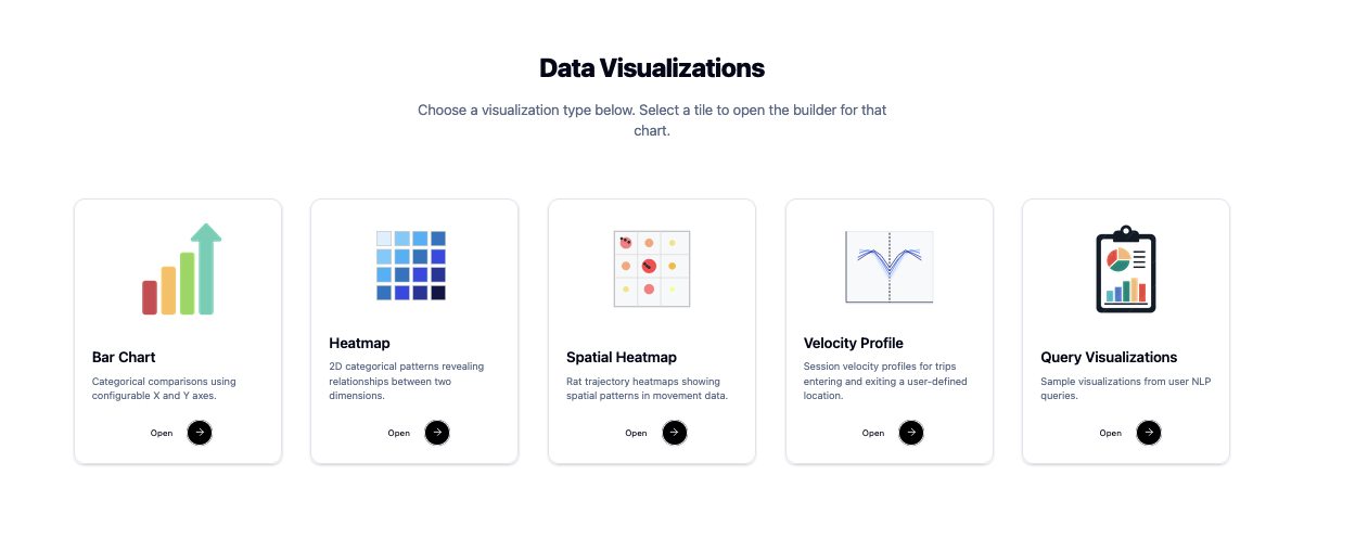 InfraRAT visualization gallery with bar chart, heatmap, spatial heatmap, velocity profile, and query visualization tools